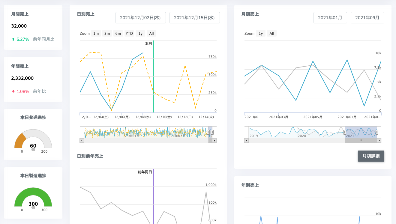 Top view of business meeting